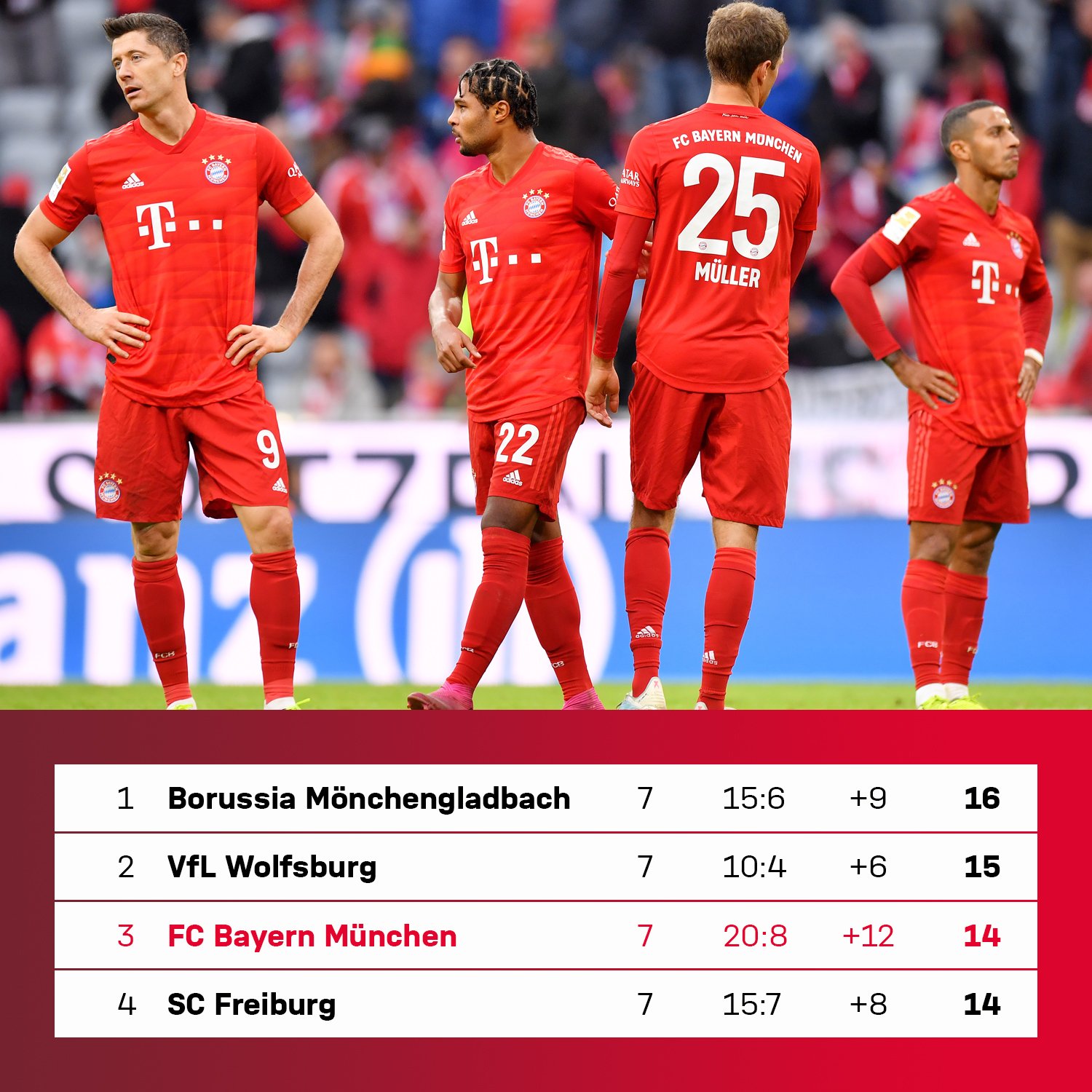 Honeywell 氯气传感器 0-50 ppm